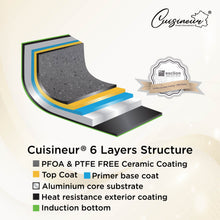 Load image into Gallery viewer, Cuisineur Pearl White diecast cookware set (PREMIUM EDITION)