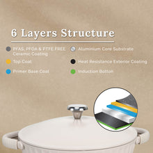 Load image into Gallery viewer, (NEW) Cuisineur Pine Beige IH 2pcs Die-Cast Casserole set (28cm Low casserole + 20cm casserole) SET PERIUK