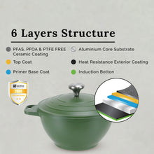 Load image into Gallery viewer, (NEW) Cuisineur Avocado IH 3pcs Essential cookware Set
