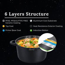 Load image into Gallery viewer, (NEW) Cuisineur Midnight Black IH 2pcs Die-Cast Casserole set (24cm casserole + 20cm casserole) SET PERIUK
