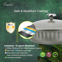 Load image into Gallery viewer, Cuisineur Pine Green IH 2pcs Die-Cast Casserole set (28cm Low Casserole + 20cm Casserole) SET PERIUK
