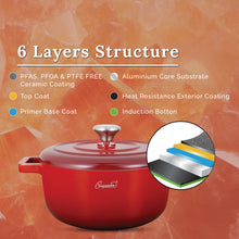 Load image into Gallery viewer, Cuisineur Sunstone RED IH 2pcs Die-cast Casserole Set
